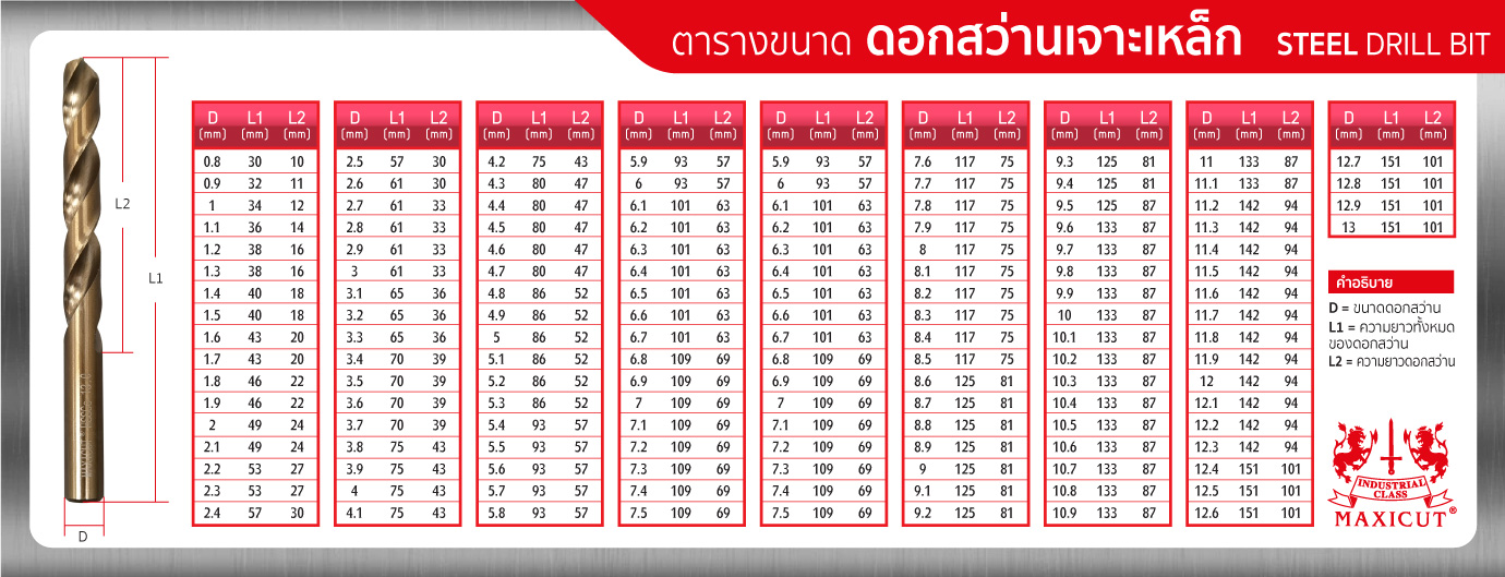 ดอกสว่านเจาะเหล็ก/สแตนเลส MAXICUT ดอกสว่านเจาะเหล็ก/สแตนเลส MAXICUT