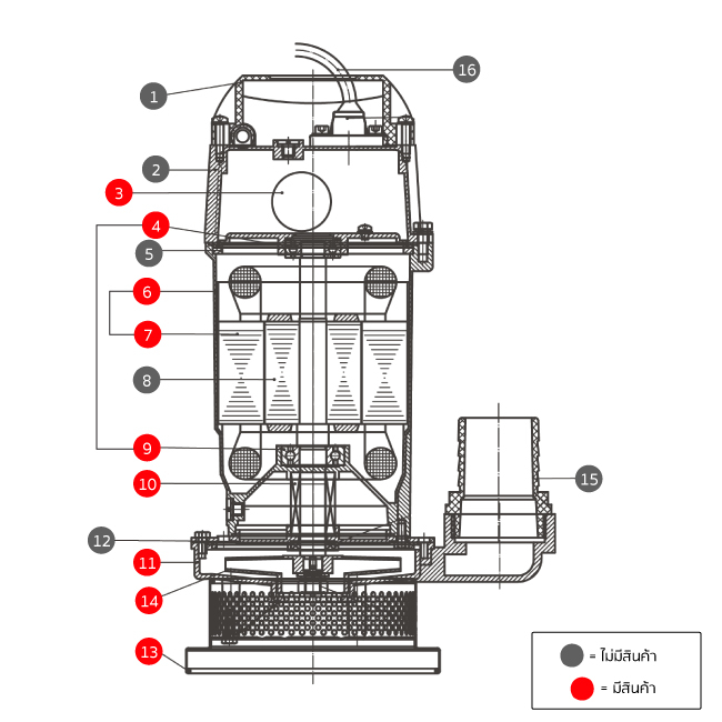 อะไหล่ ปั๊มแช่ดูดน้ำ 2” รุ่น QDX10 SUMO