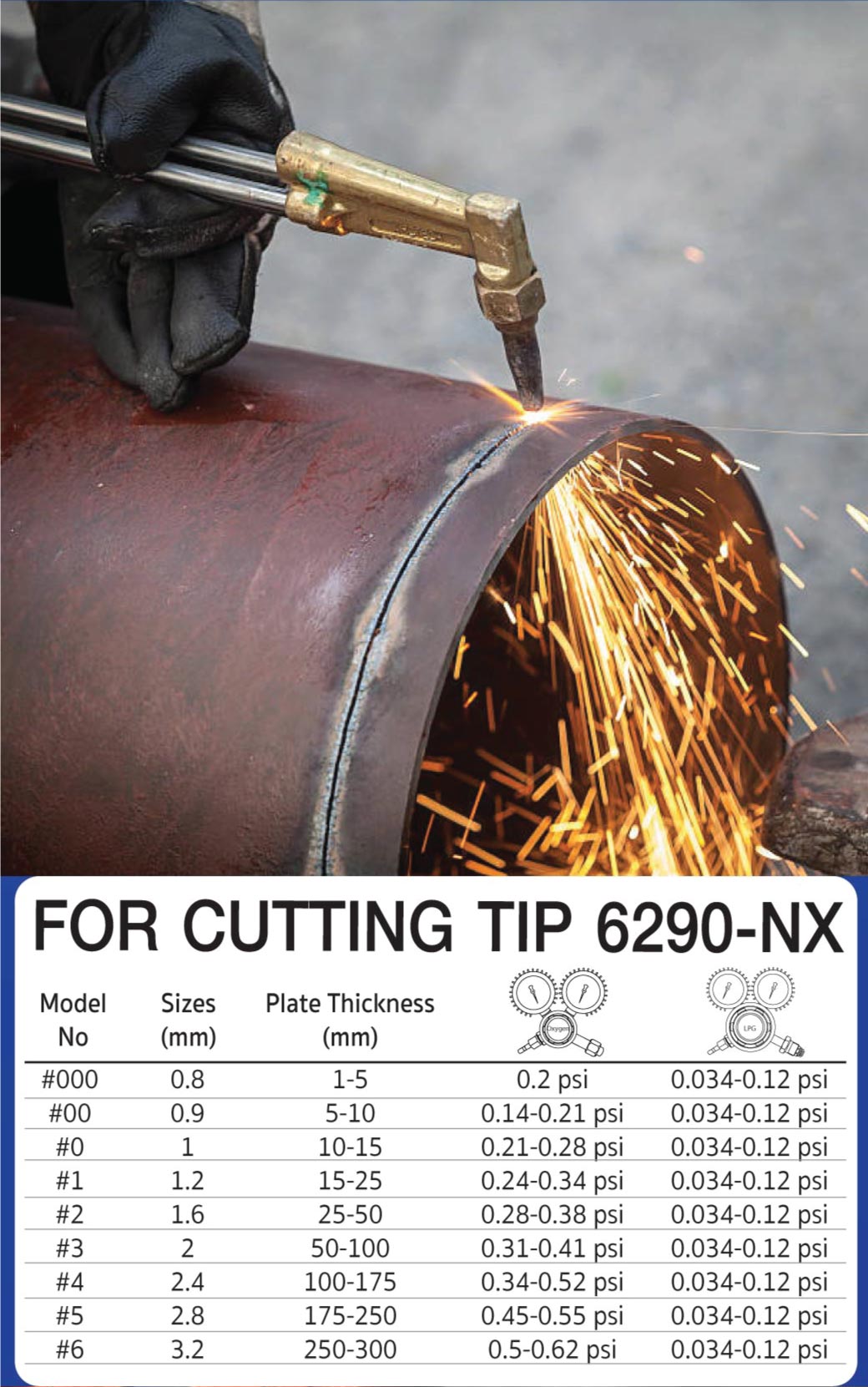 ด้ามตัดแก๊ส