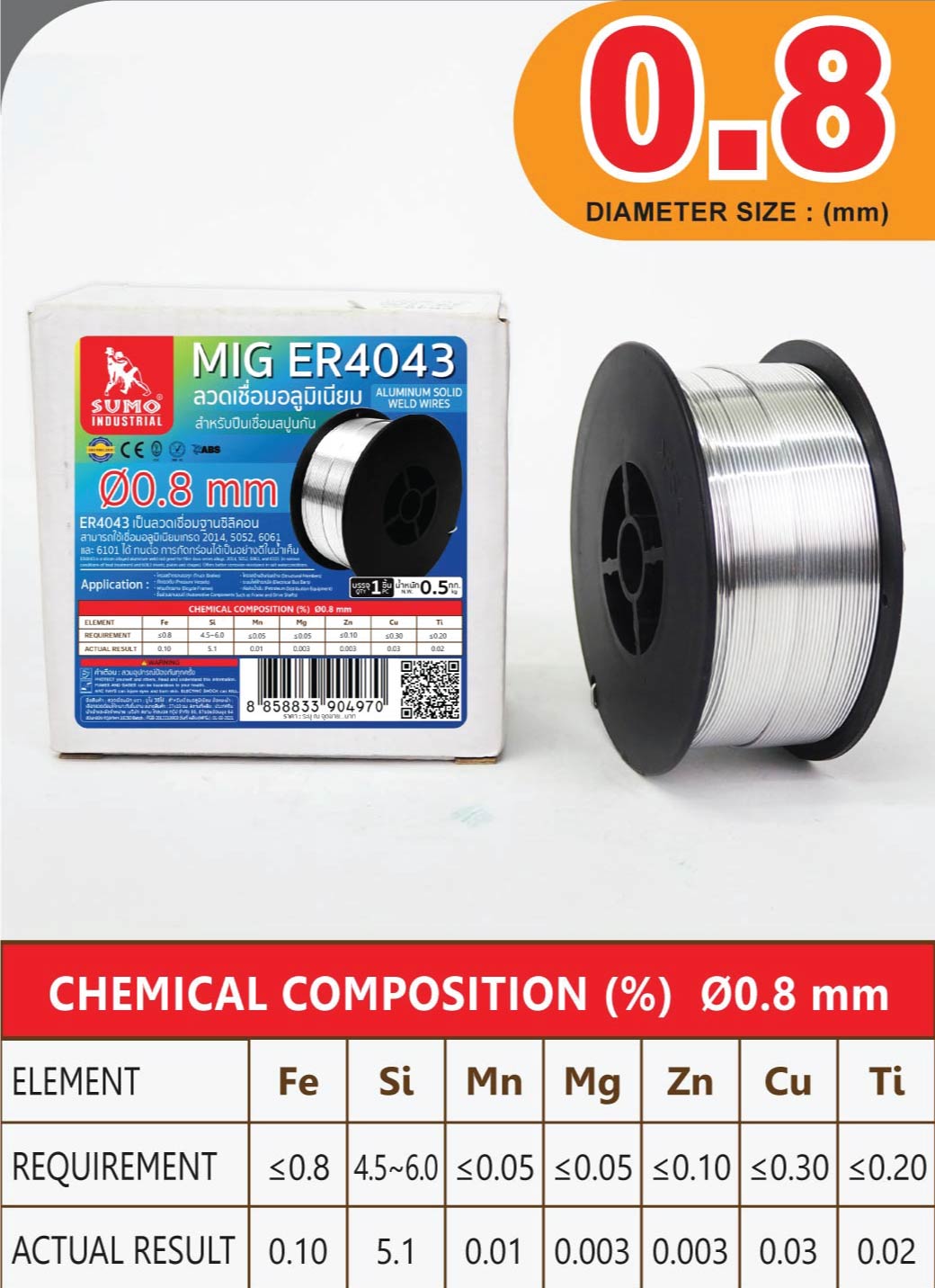 ลวดเชื่อมมิก