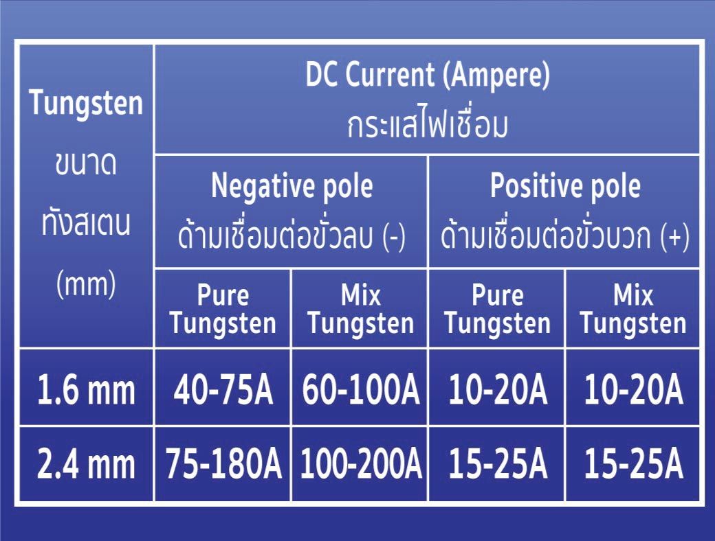เครื่องเชื่อมทิก
