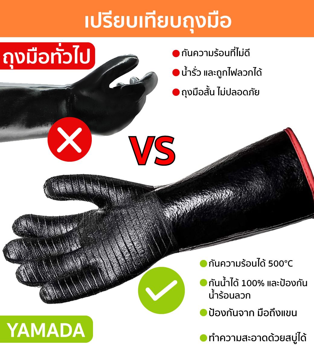 ถุงมือนีโอพรีนกันความร้อน