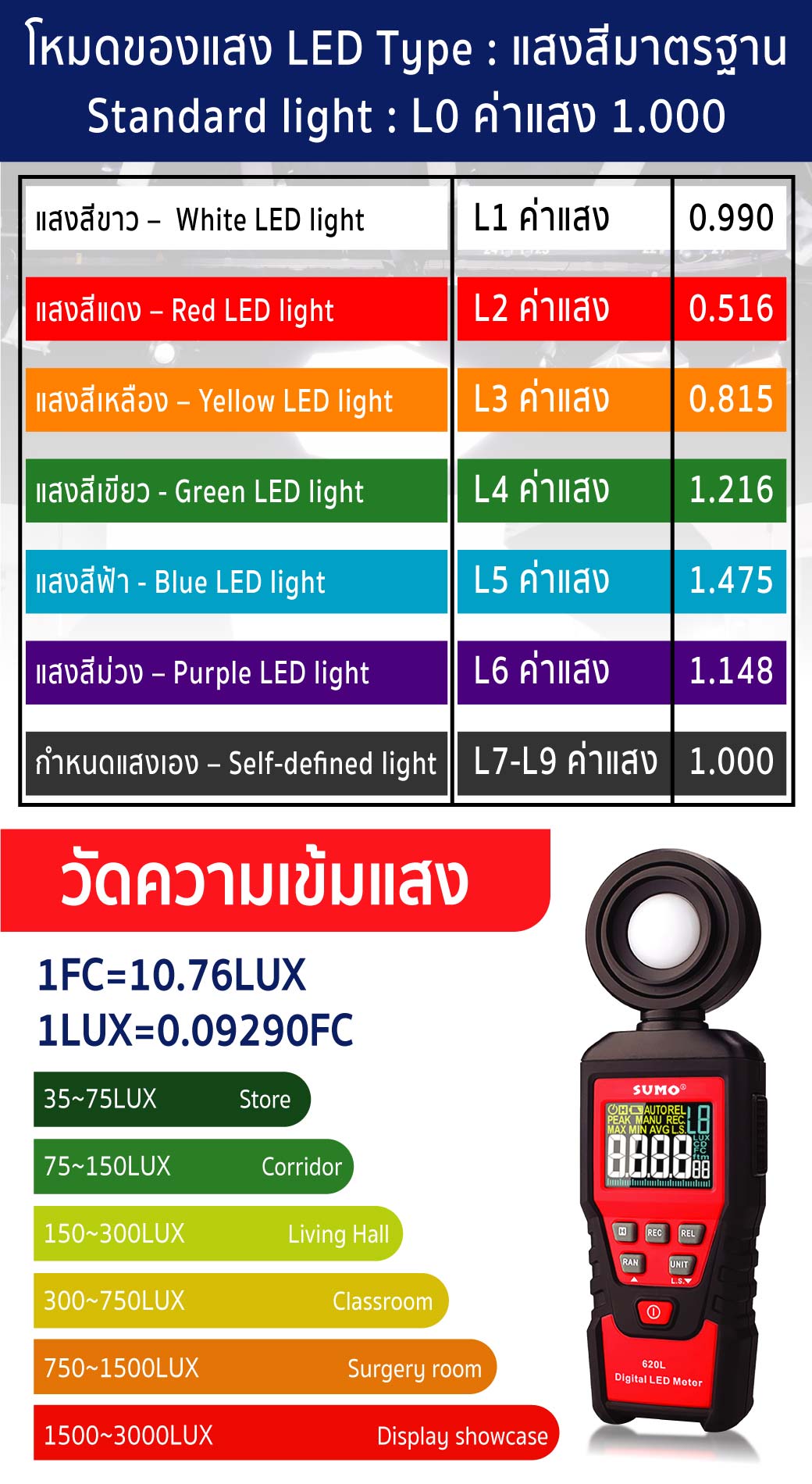 เครื่องวัดแสง