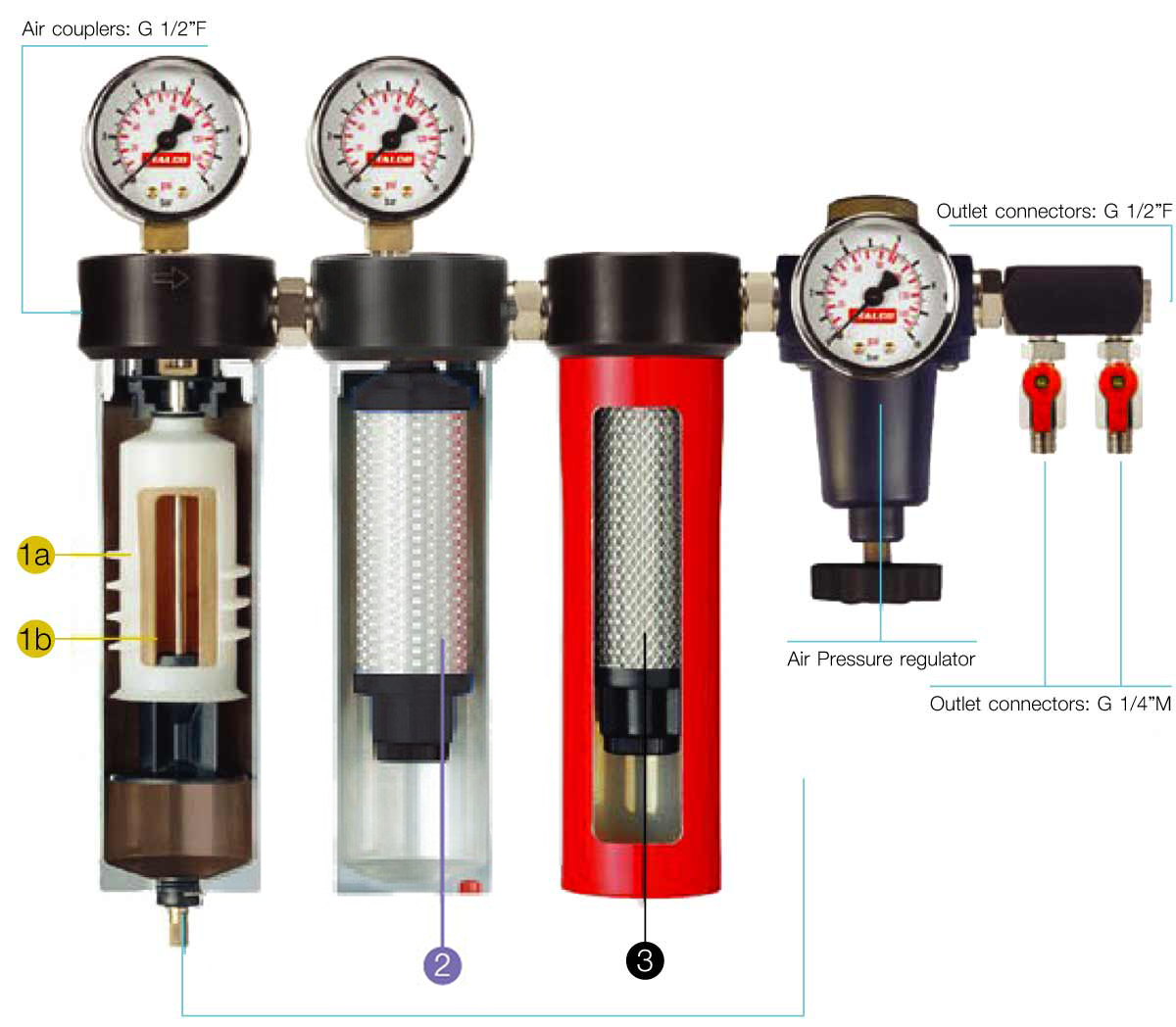 ชุดกรองลม AC-6003 ITALCO