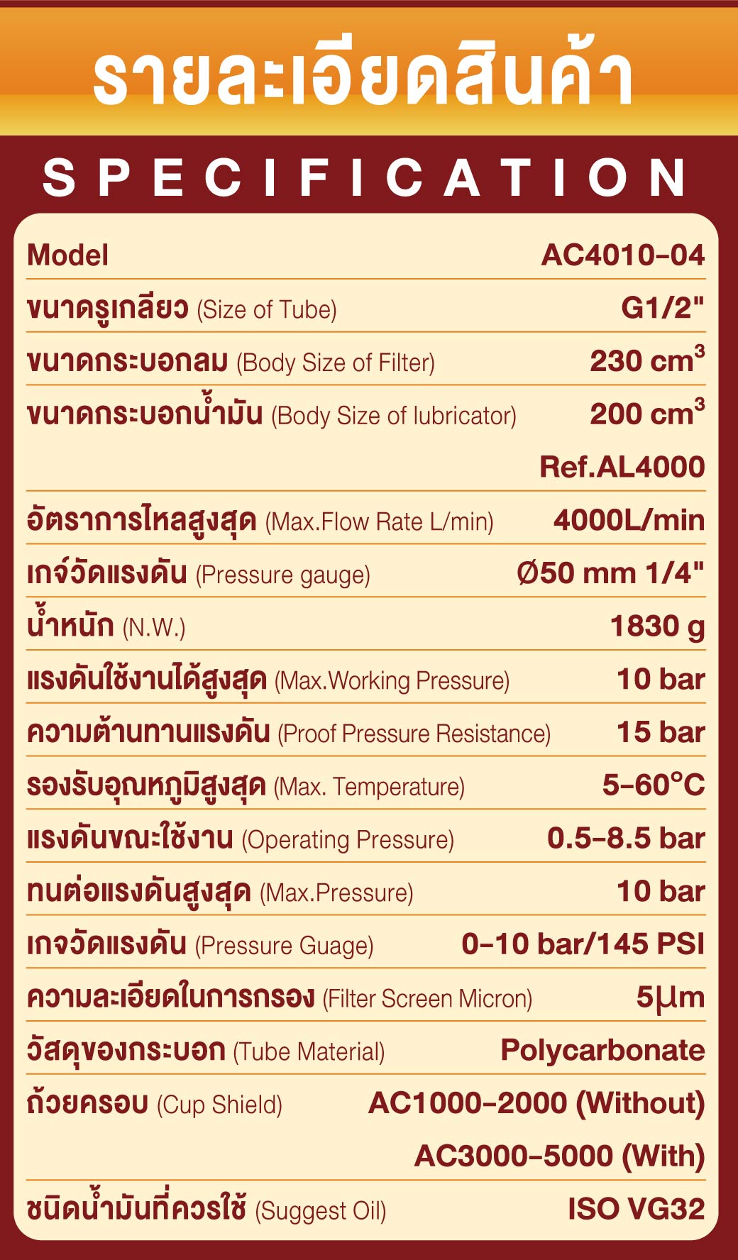 ชุดกรองลมปรับแรงดันลม