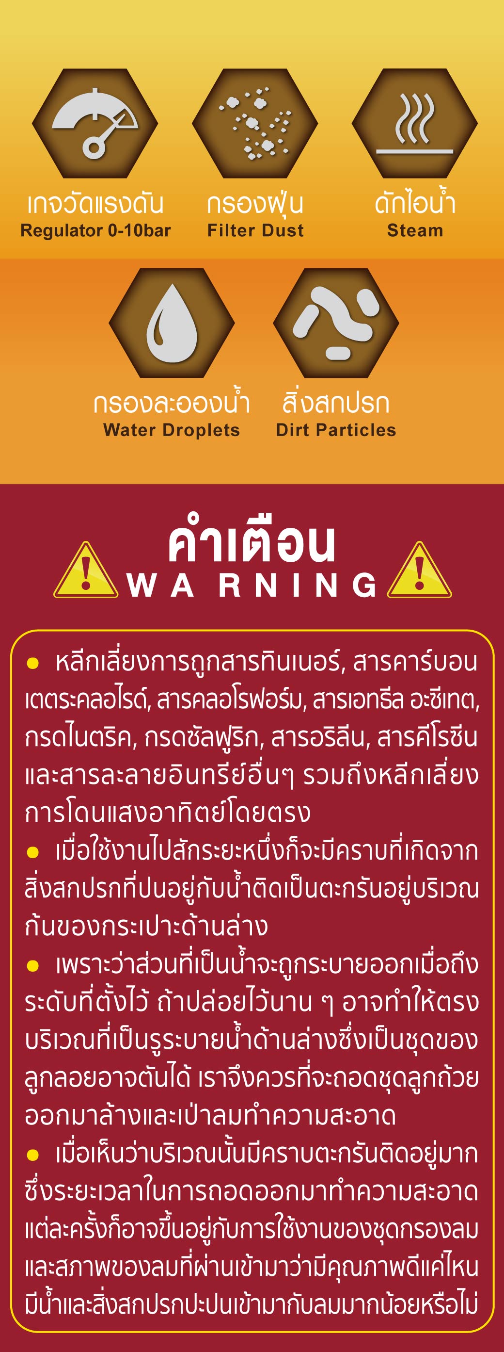 ชุดกรองลมปรับแรงดันลม