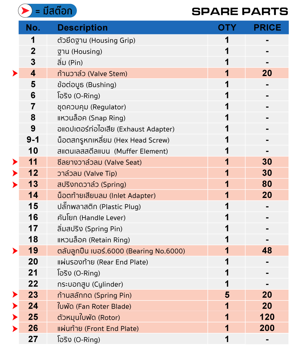 เครื่องขัดกระดาษทรายลม 5"