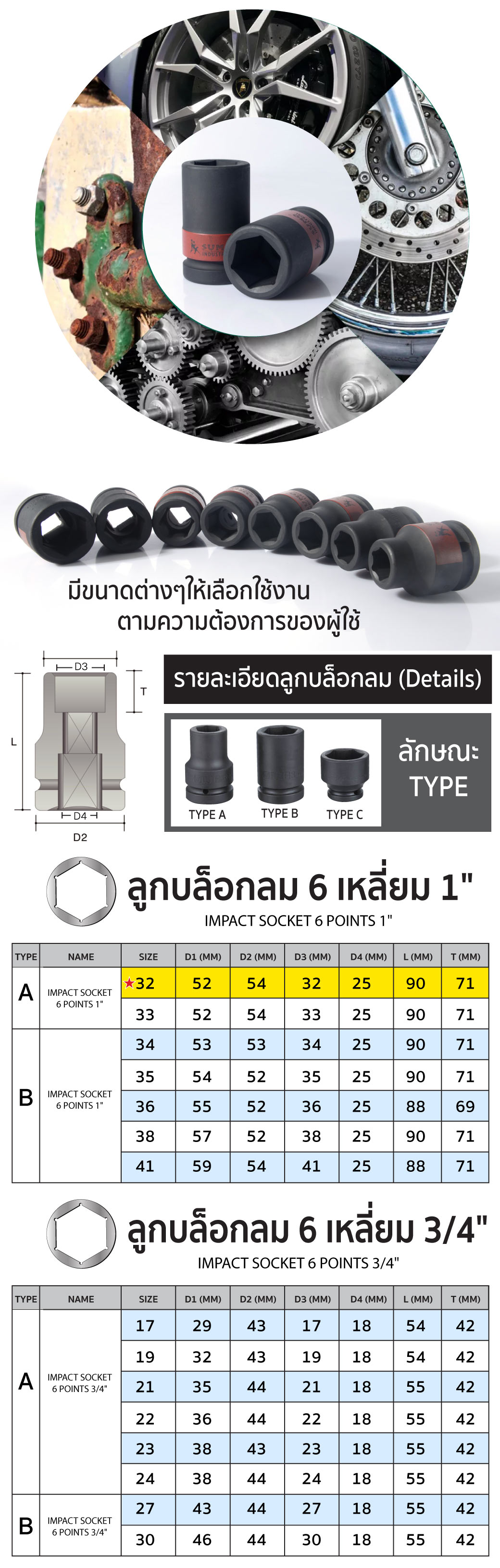 ลูกบล็อกลม impact socket