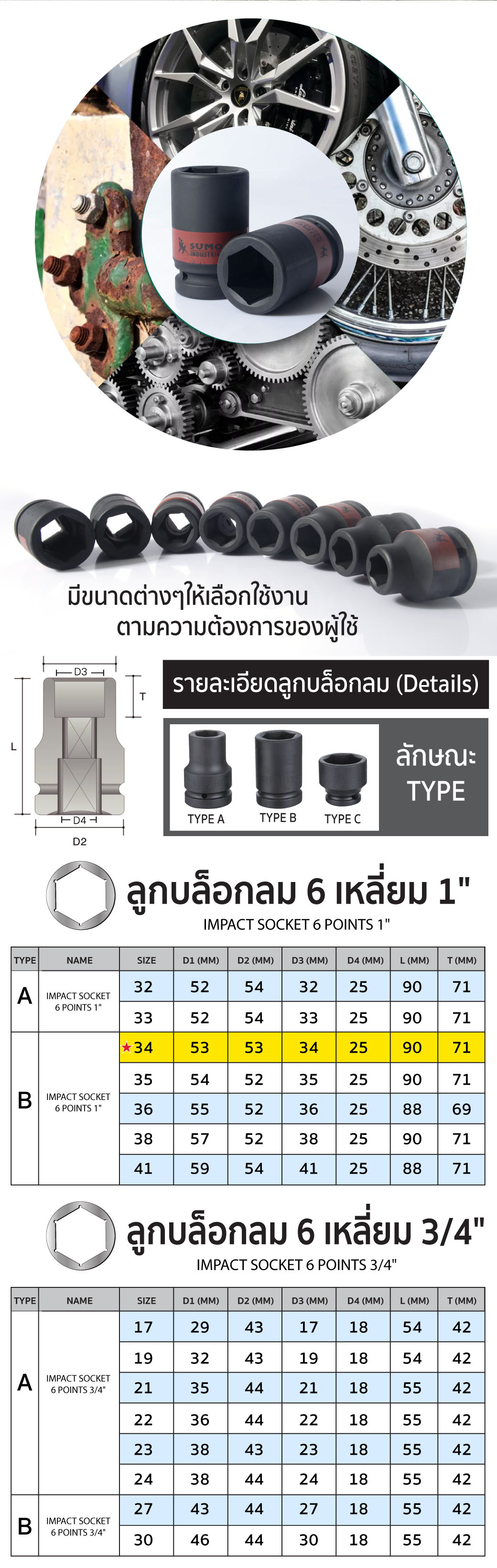 ลูกบล็อกลม impact socket