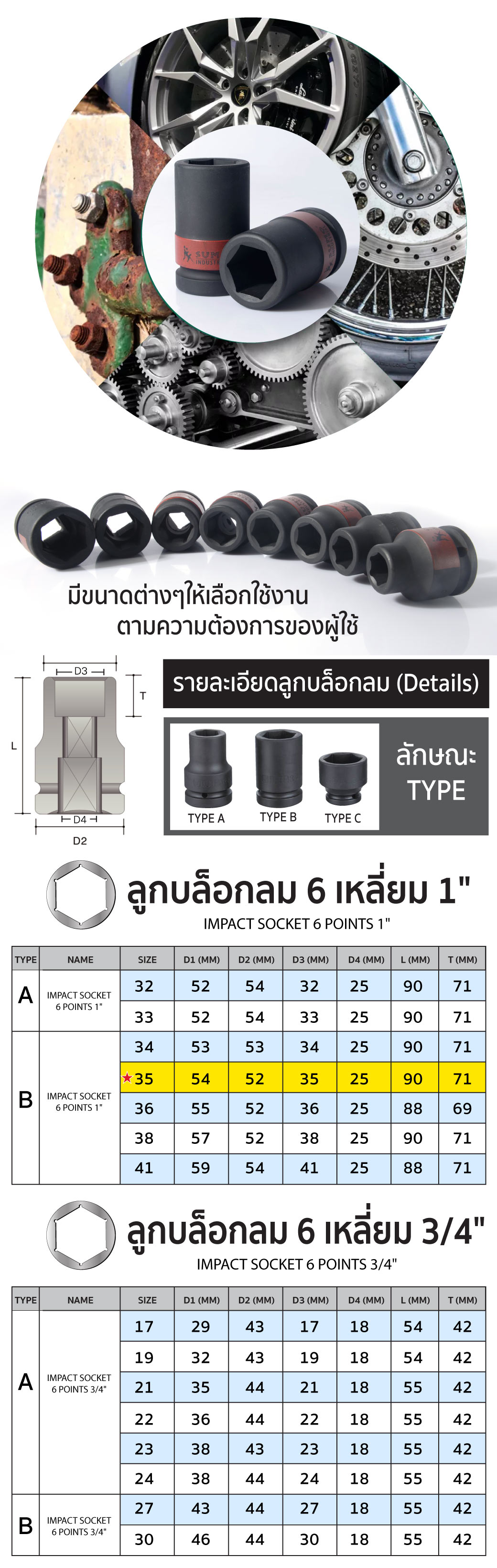 ลูกบล็อกลม impact socket