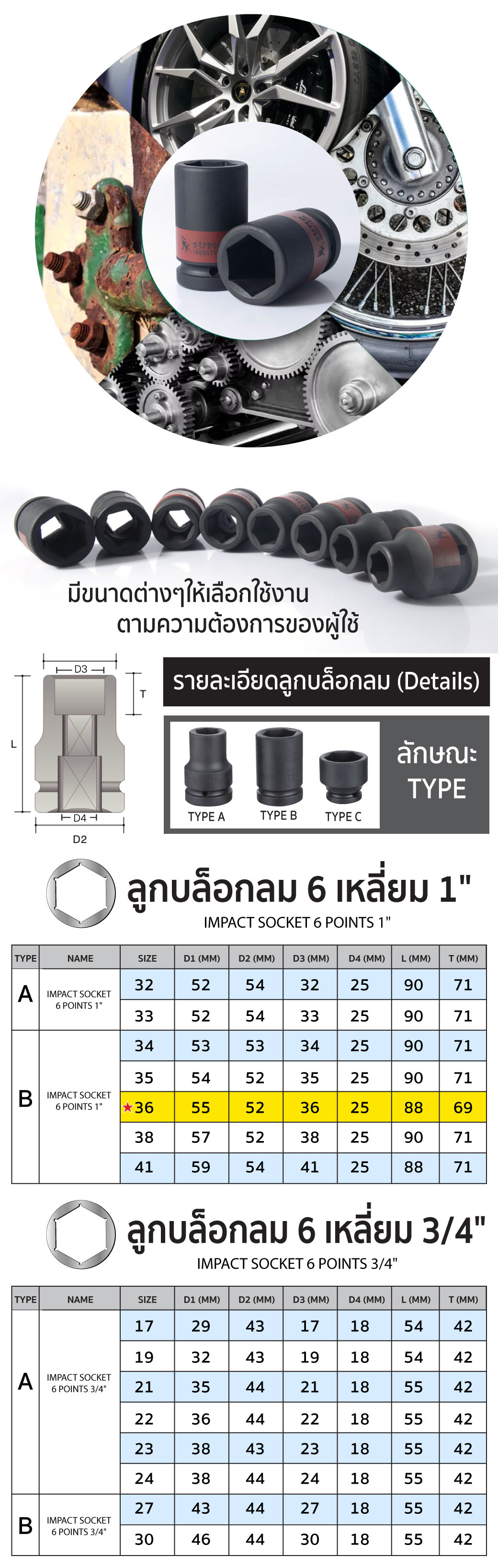 ลูกบล็อกลม impact socket