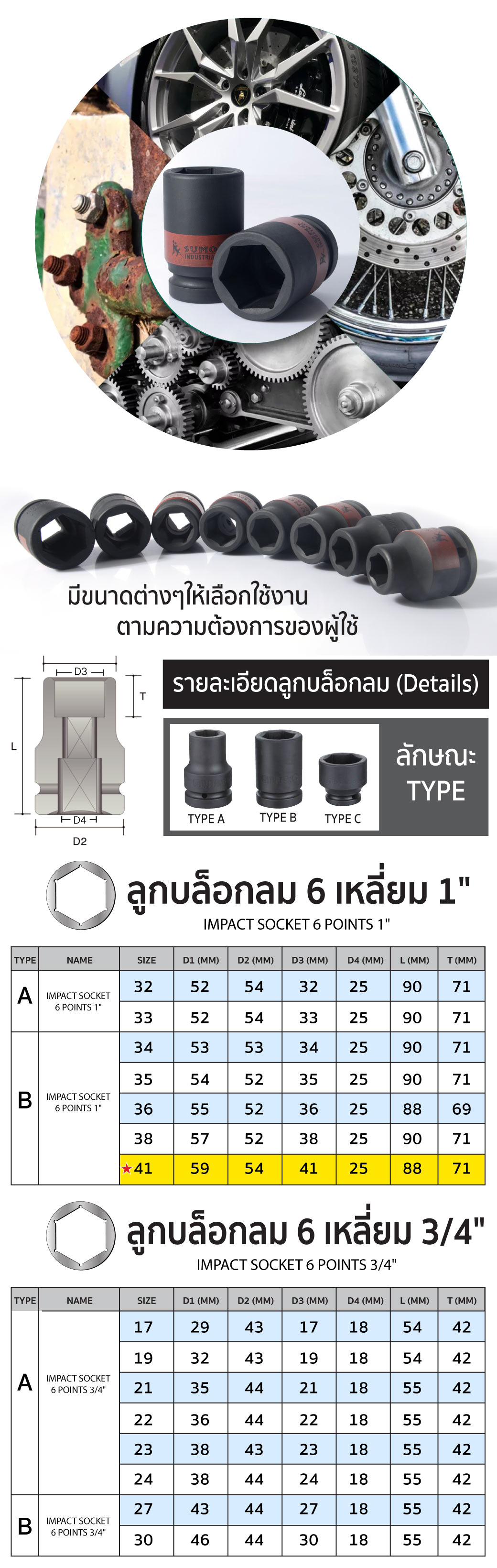 ลูกบล็อกลม impact socket