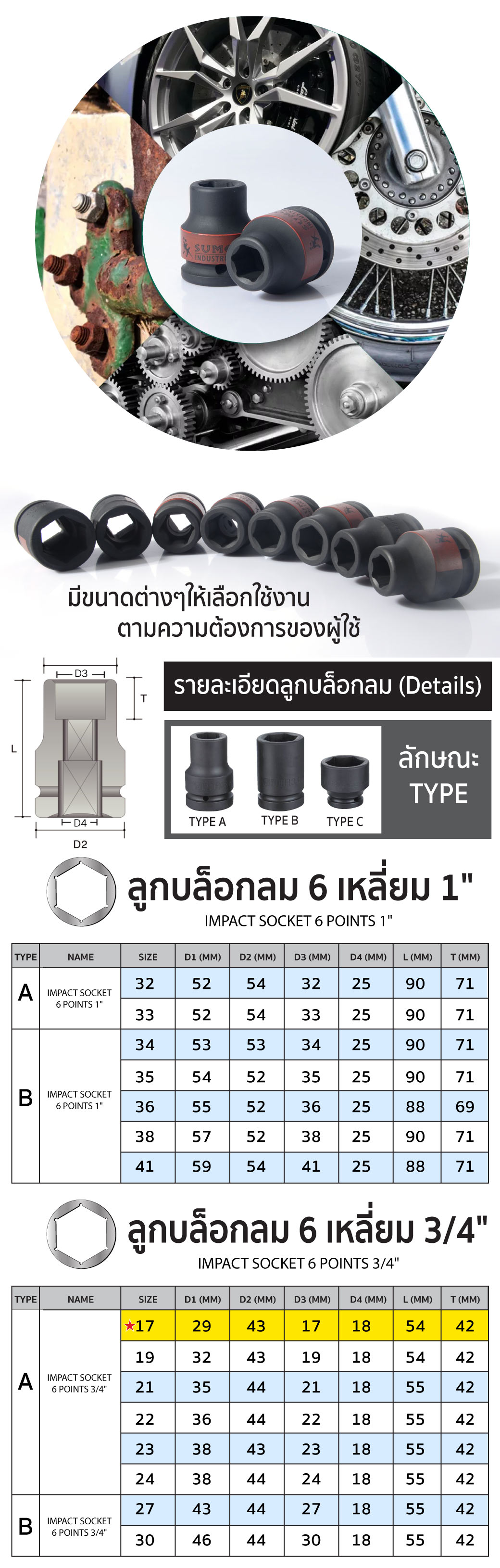 ลูกบล็อกลม impact socket