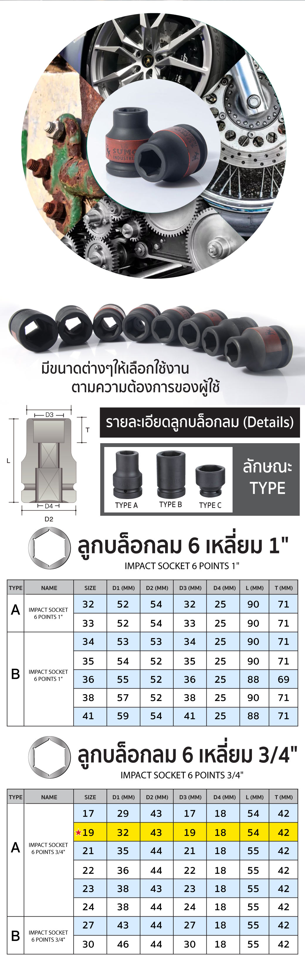 ลูกบล็อกลม impact socket