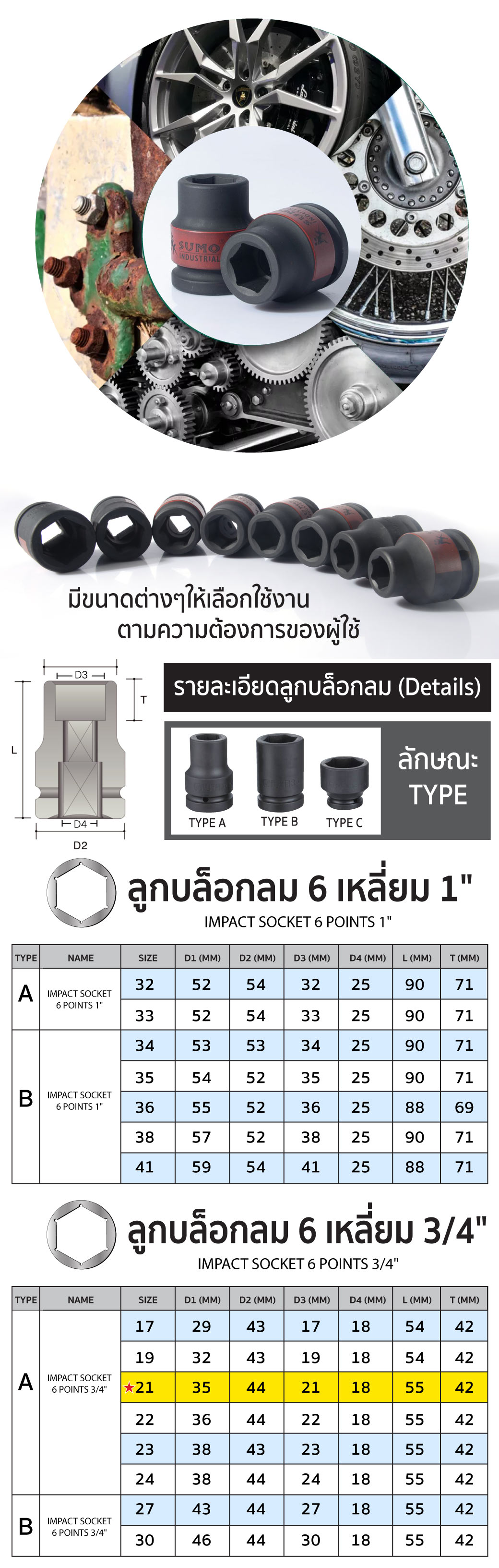 ลูกบล็อกลม impact socket