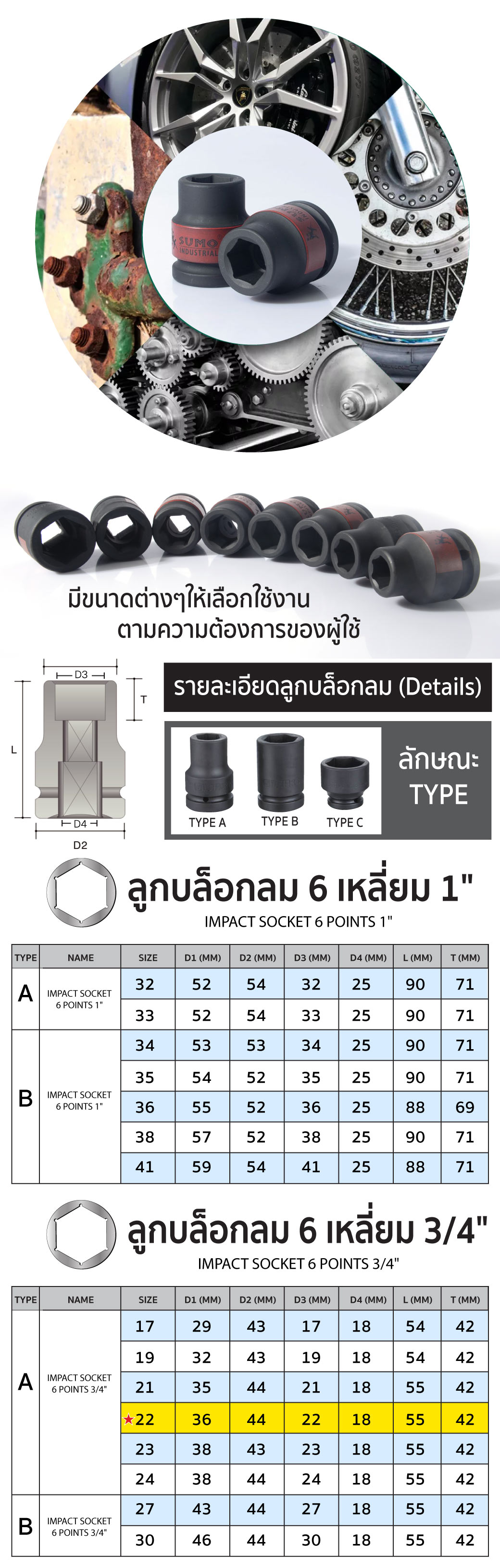 ลูกบล็อกลม impact socket