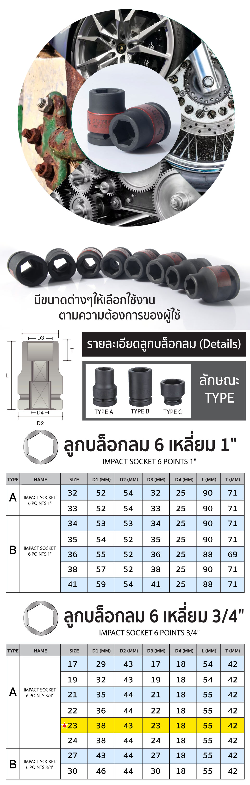 ลูกบล็อกลม impact socket
