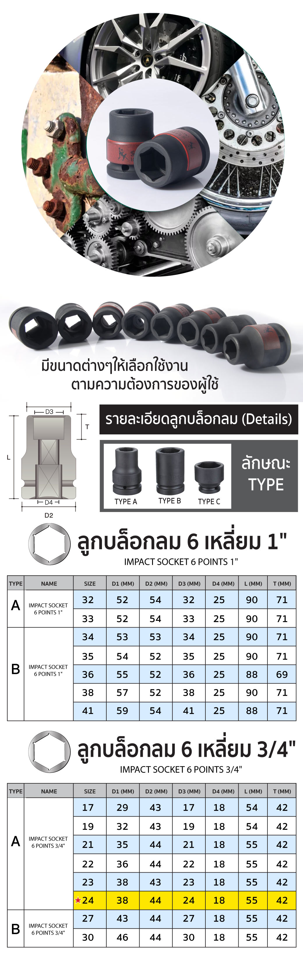 ลูกบล็อกลม impact socket