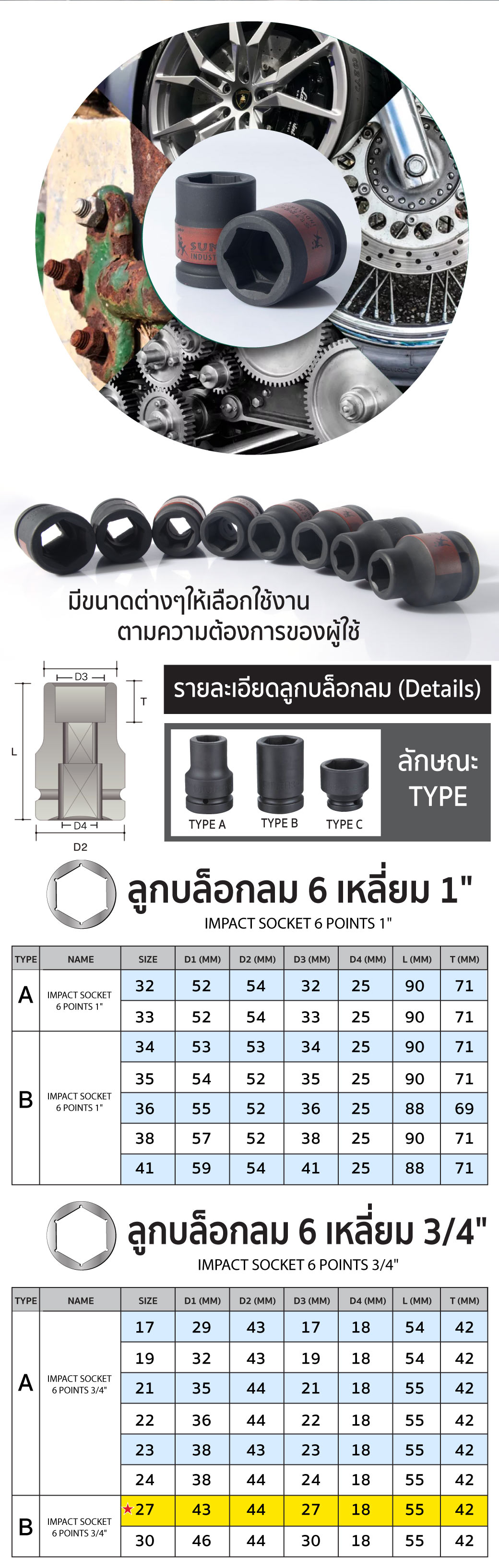 ลูกบล็อกลม impact socket