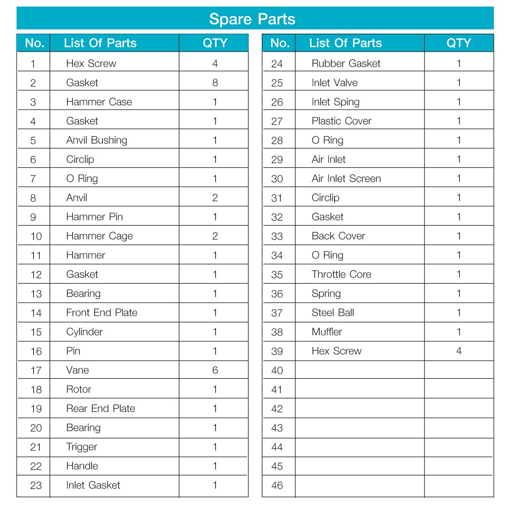 บล็อกลมค้อนคู่ 1/2" รุ่น T118A-02B2 SUMO SPARE PART