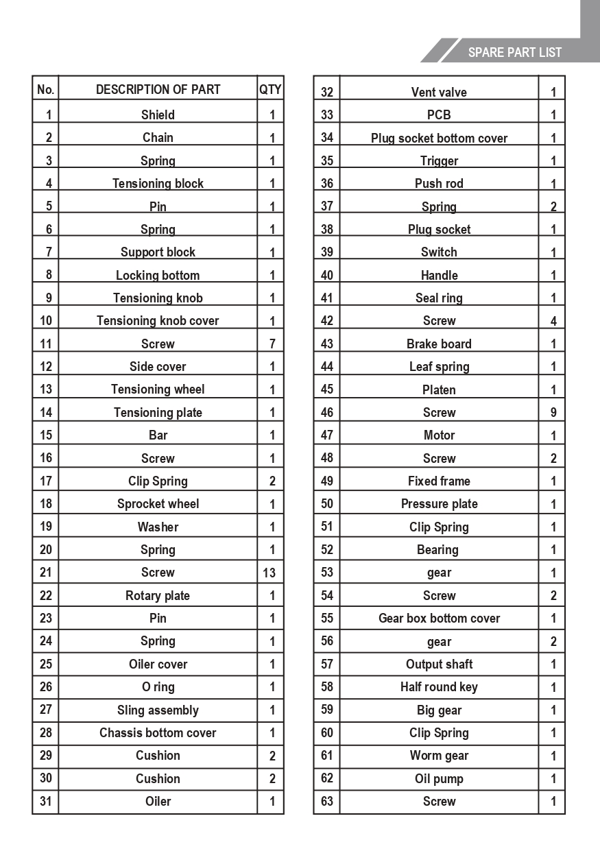 เลื่อยโซ่ไร้สาย