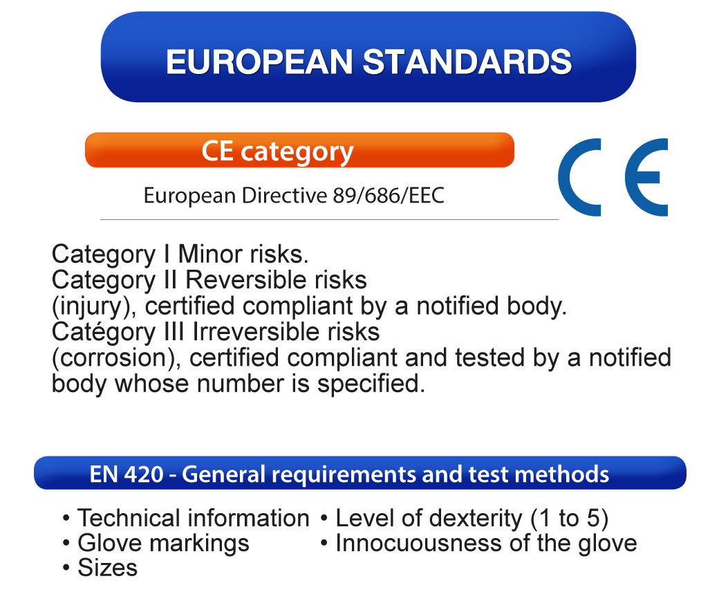 ถุงมือนีโอพรีนกันความร้อน