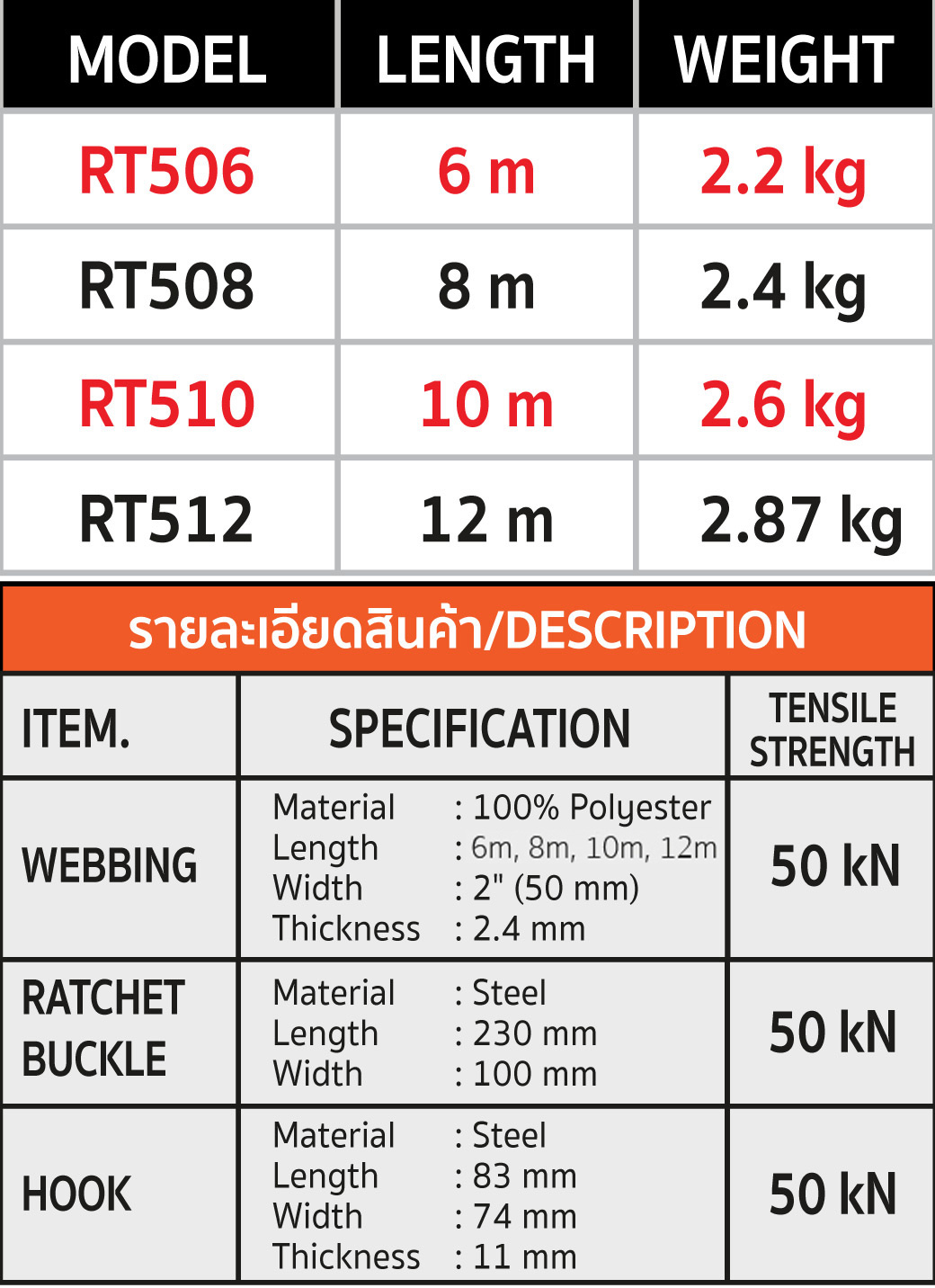สายรัดรถบรรทุก รุ่น RT508