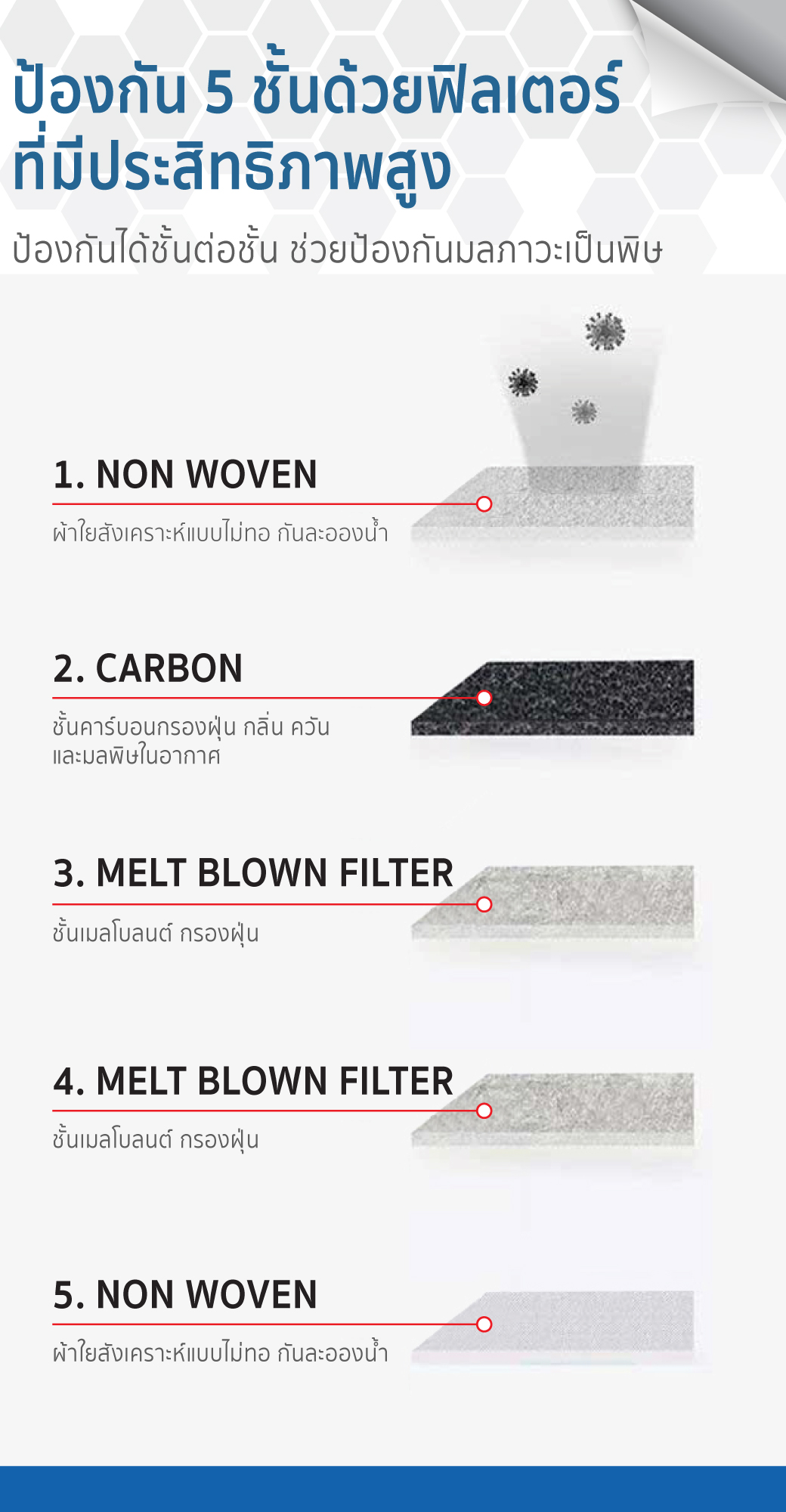 หน้ากากคาร์บอน