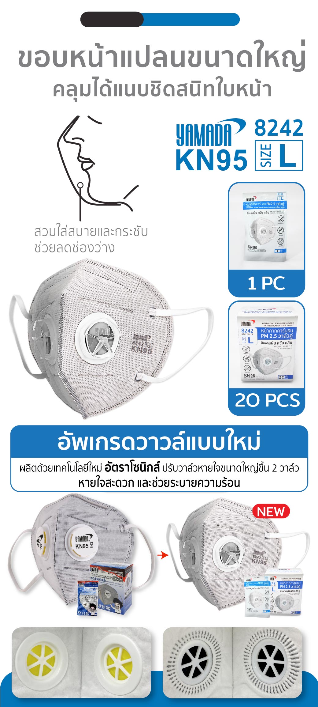 หน้ากากคาร์บอน วาล์วคู่